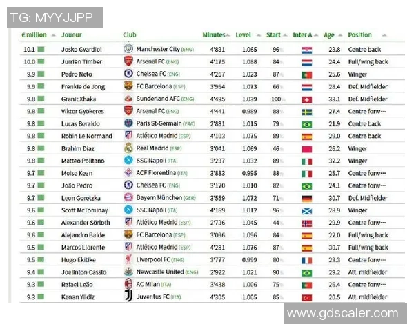 全球足球明星年薪排行榜揭晓谁是收入最高的球员