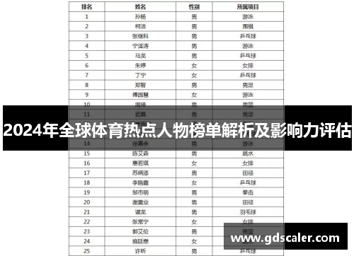 2024年全球体育热点人物榜单解析及影响力评估
