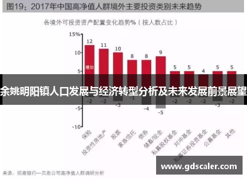 余姚明阳镇人口发展与经济转型分析及未来发展前景展望