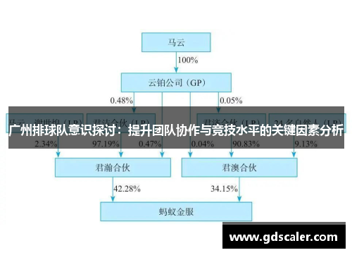 广州排球队意识探讨：提升团队协作与竞技水平的关键因素分析