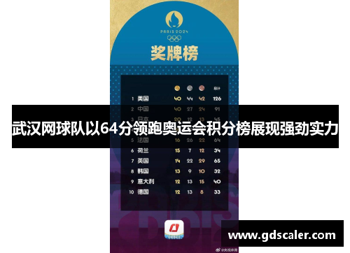 武汉网球队以64分领跑奥运会积分榜展现强劲实力