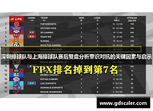 深圳排球队与上海排球队赛后复盘分析意识对抗的关键因素与启示